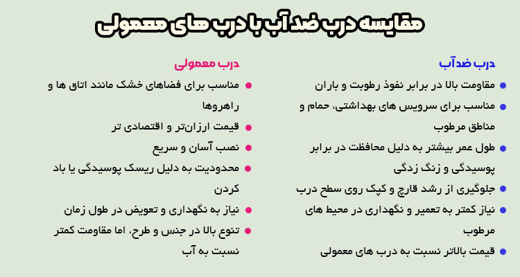 مقایسه درب ضد آب با درب معمولی