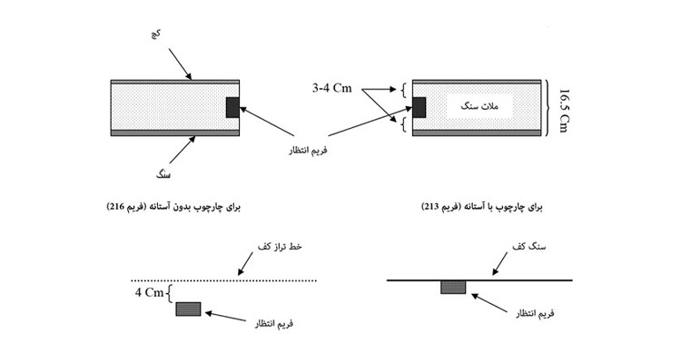 اندازه استاندارد درب ضد سرقت ترک چقدر است؟
