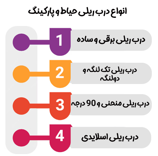 انواع درب ریلی