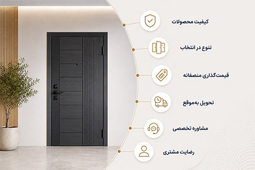 ویژگی های سنا درب امن