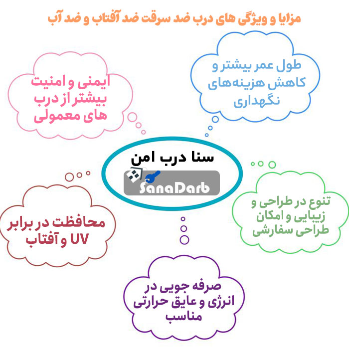 مزایا و ویژگی های درب ضد سرقت ضد آفتاب و ضد آب نسبت به سایر درب ها