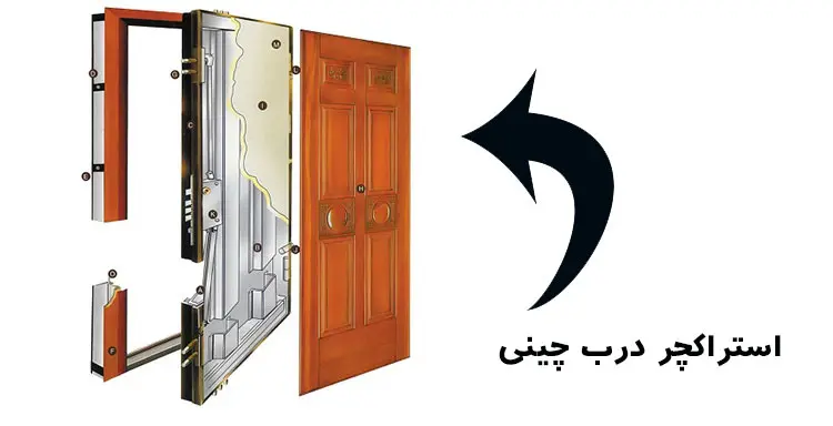 اسکلت درب ضد سرقت