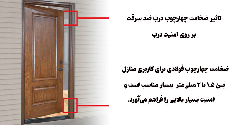 تاثیر ضخامت چارچوب بر روی امنیت درب ضد سرقت